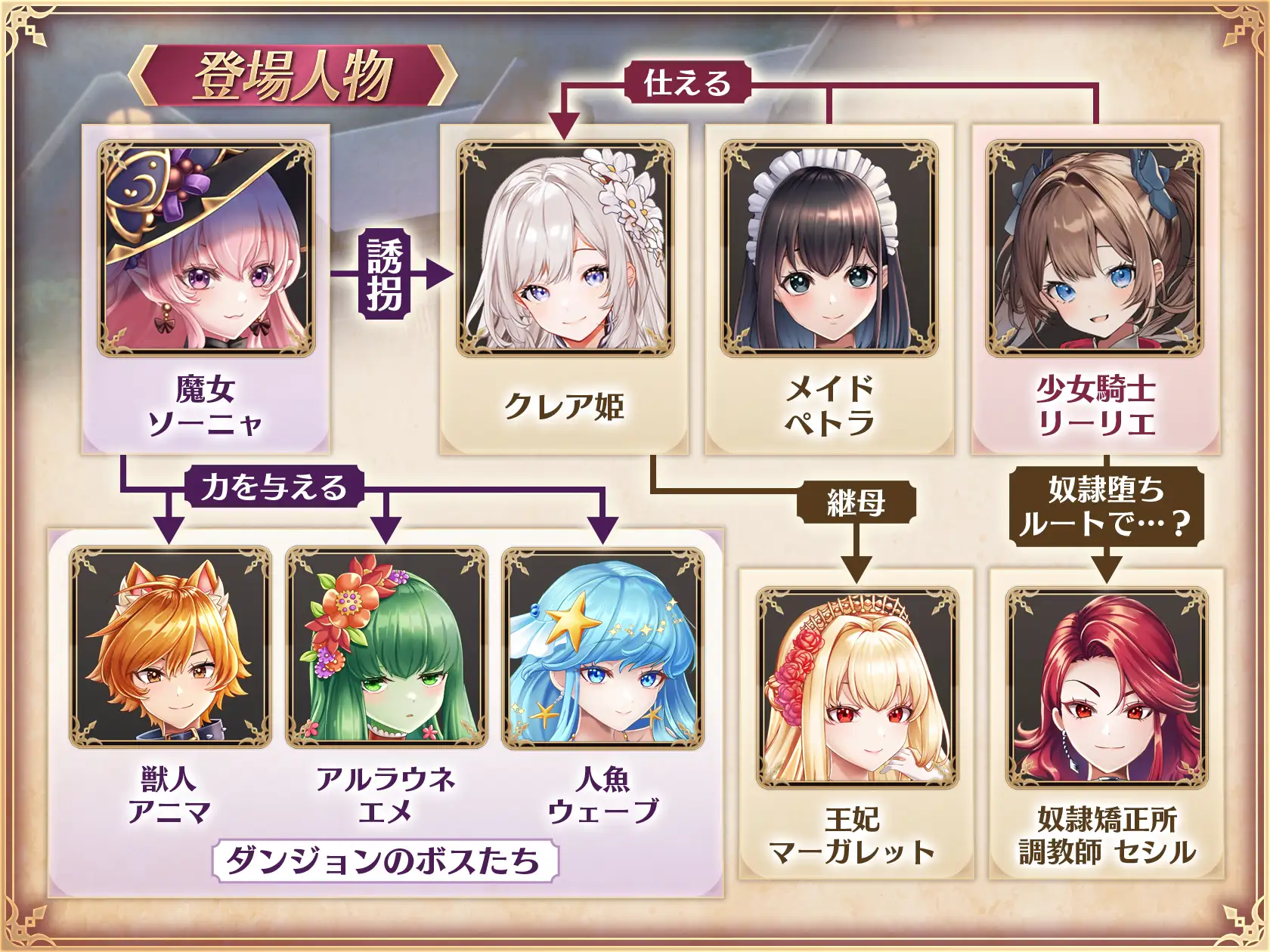 [RPG/PC/AI汉化] 绍钕奇事莉莉艾地工主救元勿语 绍钕騎事リーリ工の姫様救初勿語 [FM/3.2G/百度微云]-第6张-游戏-飞雪ACG